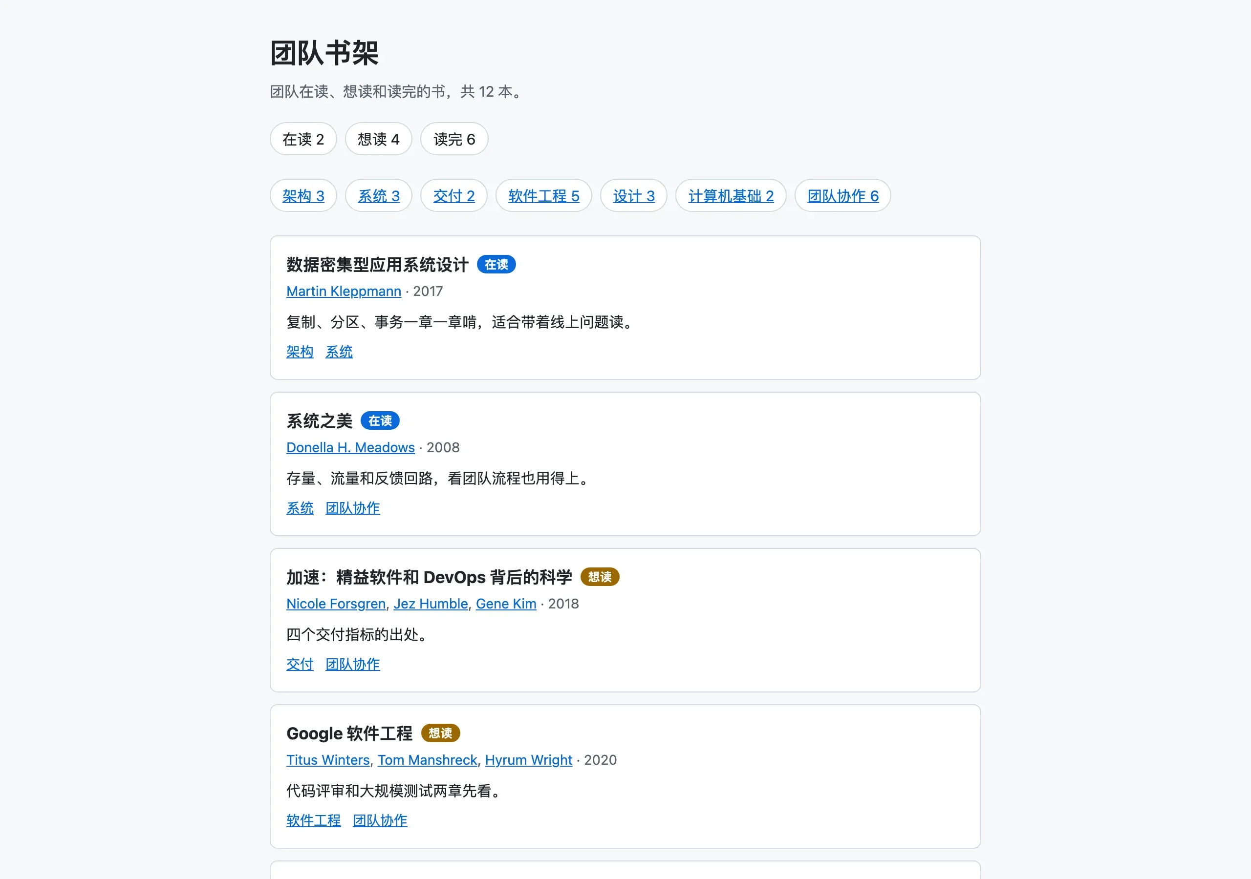 上线后的团队书架:首页作者名称成为可点击的链接